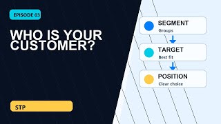 Target Customers: Segmentation, Targeting, and Positioning Explained