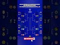 Asi quedó el cuadro de clasificación de la Champions League💣🔥