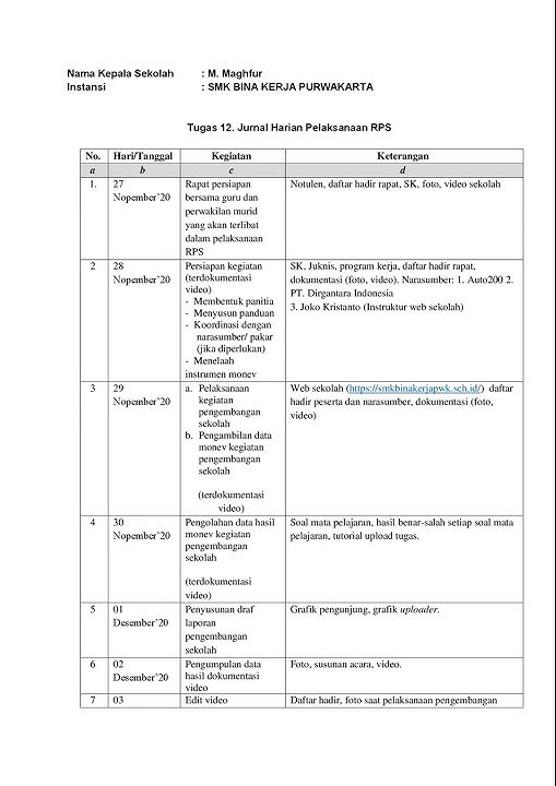 Tugas 12 mencatat jurnal harian pelaksanaan RPS Diklat Penguatan Kepala Sekolah 2020