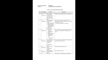 Tugas 12 mencatat jurnal harian pelaksanaan RPS Diklat Penguatan Kepala Sekolah 2020