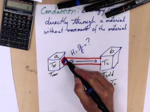 AP Physics 2/SAT Physics - Heat - 3 ways to transfer heat
