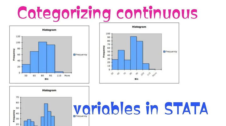 How to categorize continuous variables in STATA 101