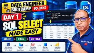 SQL SELECT Statement Explained for Beginners | SELECT, FROM & DISTINCT | Data Engineer Bootcamp