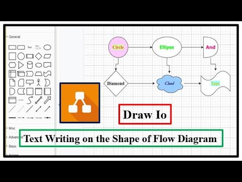 Drawing and Writing Diagrams With draw.io – OUseful.Info, the blog…