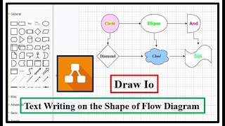 How to Text Writing on Flow Chart/Diagram using Draw Io
