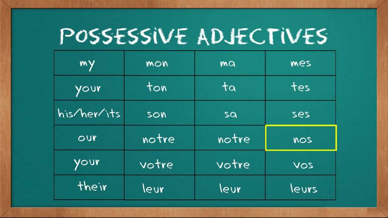 expressing-possession-in-french-youtube