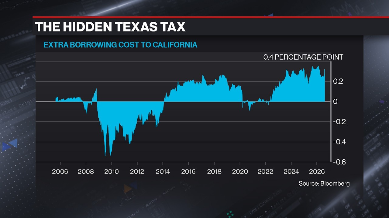 Texas Is Tip Of A Melting Muni Iceberg: Winkler
