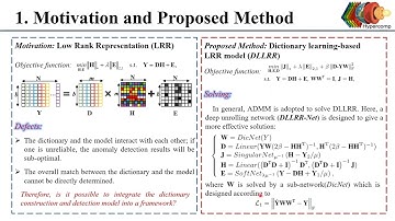 WHISPERS23Deep Unrolling Network with Active Dictionary Learning for Hyperspectral Anomaly Detection