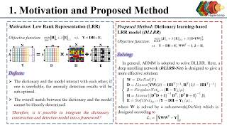 WHISPERS23Deep Unrolling Network with Active Dictionary Learning for Hyperspectral Anomaly Detection