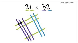 Easy Maths Tricks For Multiplication Japanese Method Of Multiplication Englishpur