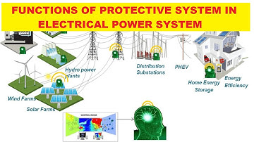 Switchgear and Protection- Functions and Elements of Protective System