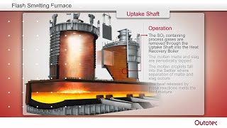 Metso Flash Smelting