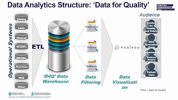 Massachusetts General Hospital: Maximizing quality and safety performance with visual analytics
