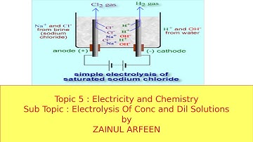 Electrolysis of Dilute Solutions Cambridge IGCSE O level Chemistry 0620/0971/5070 Lesson 35 part b