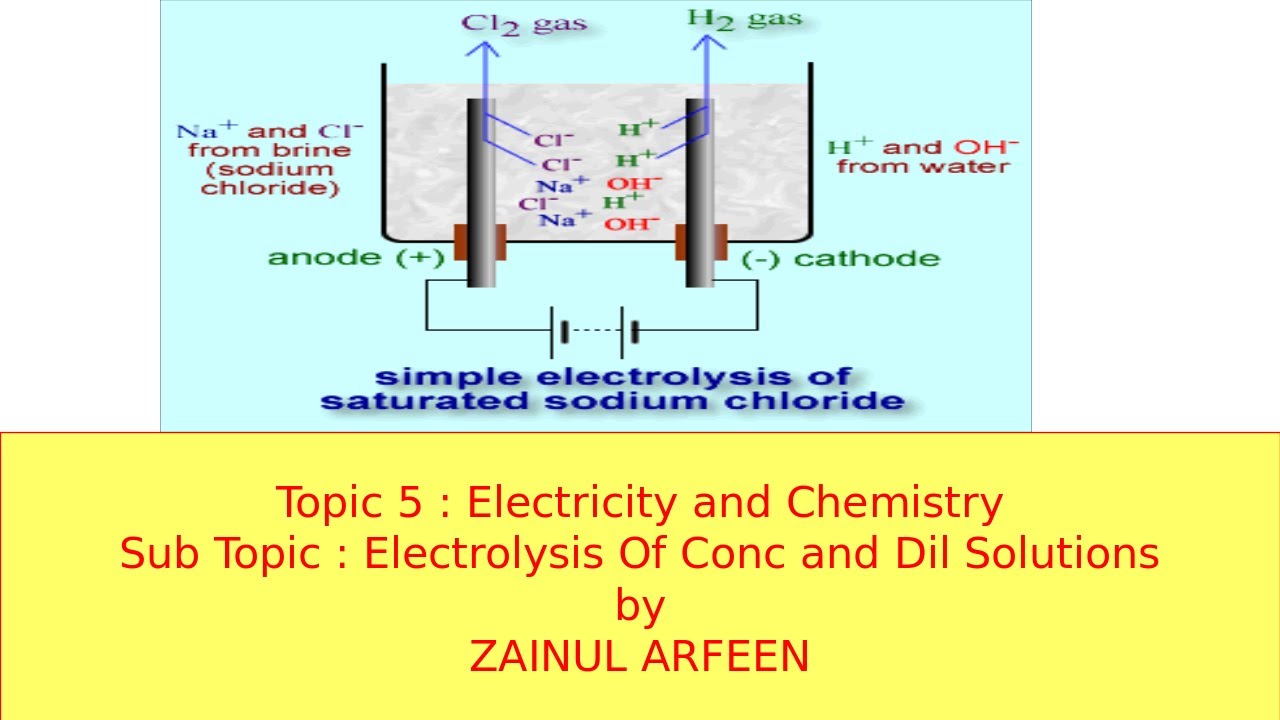 Electrolysis of Dilute Solutions Cambridge IGCSE O level Chemistry 0620