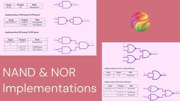 NAND & NOR Implementations - Digital Logic Design
