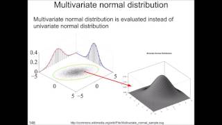 Session 4 Applied Multivariate statistics Principal component analysis Profile