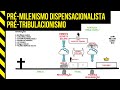 Pré-Milênismo Dispensacionalista | Pré-Tribulacionismo