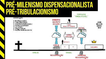 O que é pre Dispensacionalista?