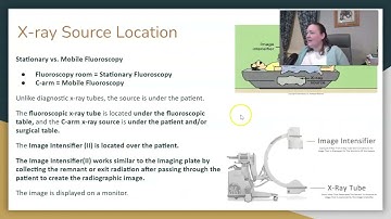 Fluoroscopy # 1 - Stationary and Mobile Fluoroscopy