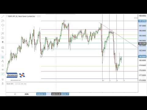 Analisis Teknikal Forex yang Cepat & Mendetail $EURJPY (Euro Yen)