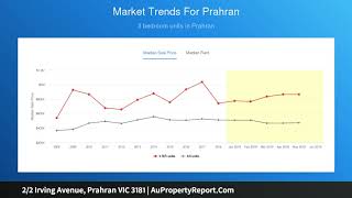 2/2 Irving Avenue, Prahran VIC 3181 | AuPropertyReport.Com