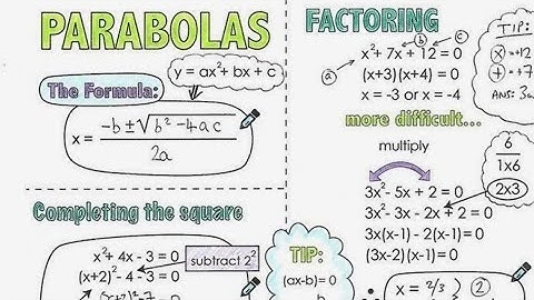 🔷 Master Quadratic Functions — Graphs, Domain & Range, Vertex Form, and More!