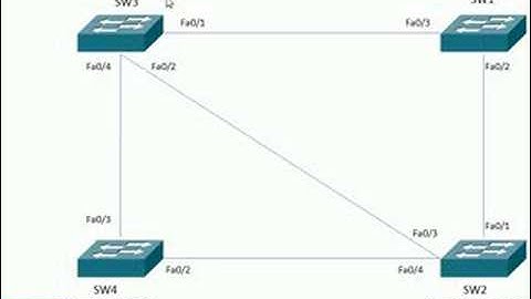 Curso CCNA 640-802 STP Parte 8 de 15