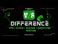 Dedicated vs Shared vs Cloud vs VPS Hosting – Which One is Right for You? | RackBank Guide