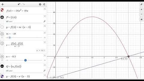 Using desmos to plot secant lines