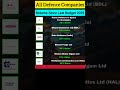 All Defence Stock.Defence share vs Budget 2026.Best Defence Stocks For 2026.#shortsfeed#smse#defence
