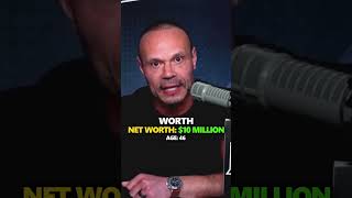 Dan Bongino’s Net Worth & Media Empire Exposed!  #DanBongino #NetWorthRevealed #ConservativeVoices