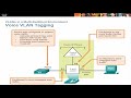 ccna 2 course chapter 3 | ccna 2 course chapitre 3
