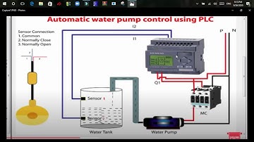 AUTOMATIC WATER PUMP CONTROL USING PLC PROGRAMMING