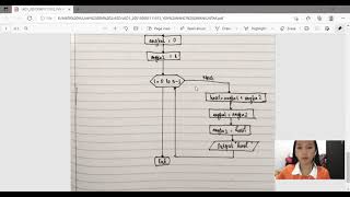 belajar asik, mengenal flowchart menghitung deret suku ke n  Fibonacci