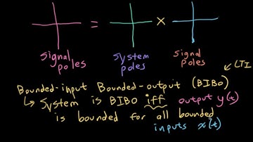 ECE3084 Lecture 41: Poles and Stability (Signals and Systems, Summer 2020, Georgia Tech Course)
