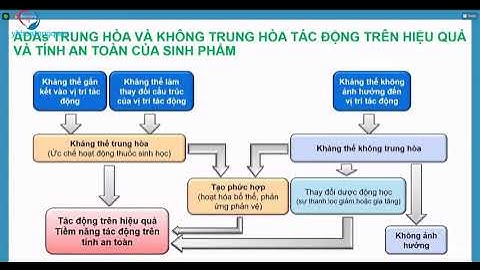 Chuyển đổi thuốc sinh học tương tự trong thực hành lâm sàng ung thư