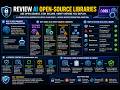 SC-100 Review AI Open-Source Libraries
