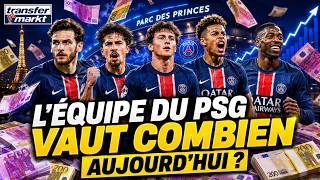 À combien est estimé l’effectif du PSG aujourd’hui sur Transfermarkt ?