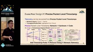 SIGCOMM'26: Measuring NIC-less Scale-Up Network through GPU Communication Kernel Profiling