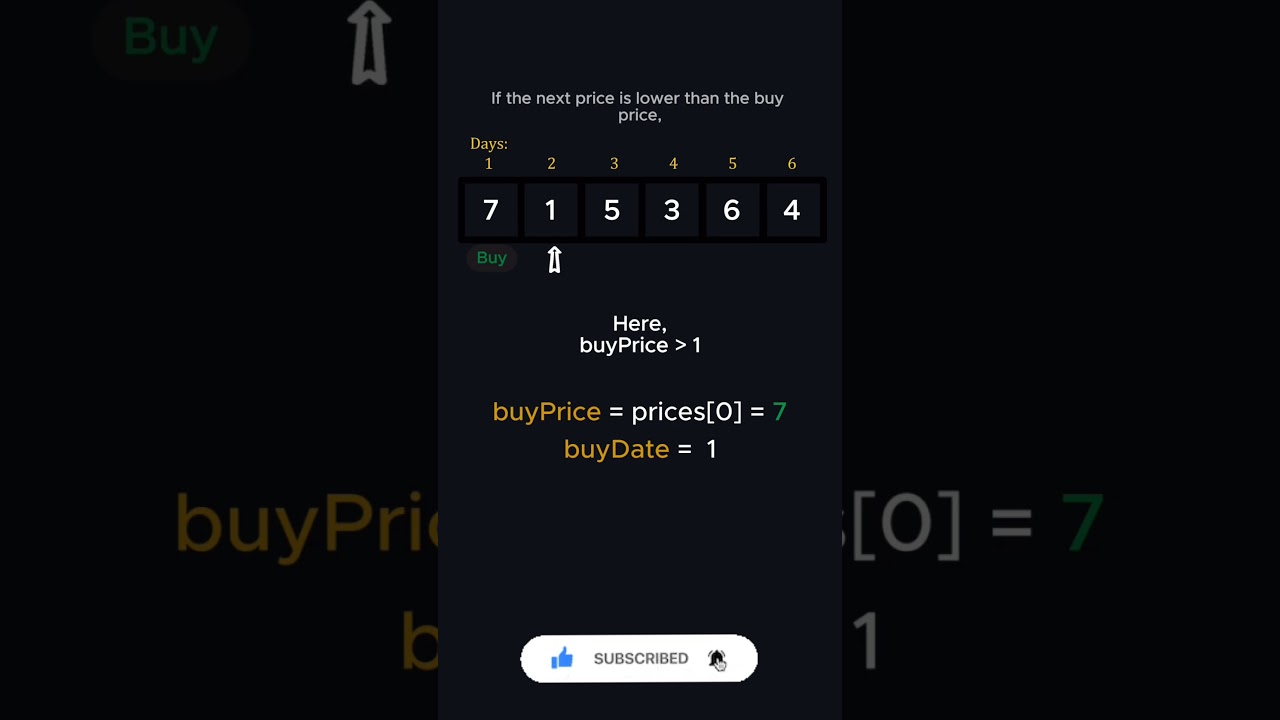 Buy &sell a stock  using java 