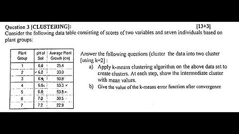 K mean Clustering example Solve Bangla Two
