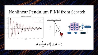 Physics-Informed Neural Network for a Non-Linear Pendulum System from Scratch Wealth
