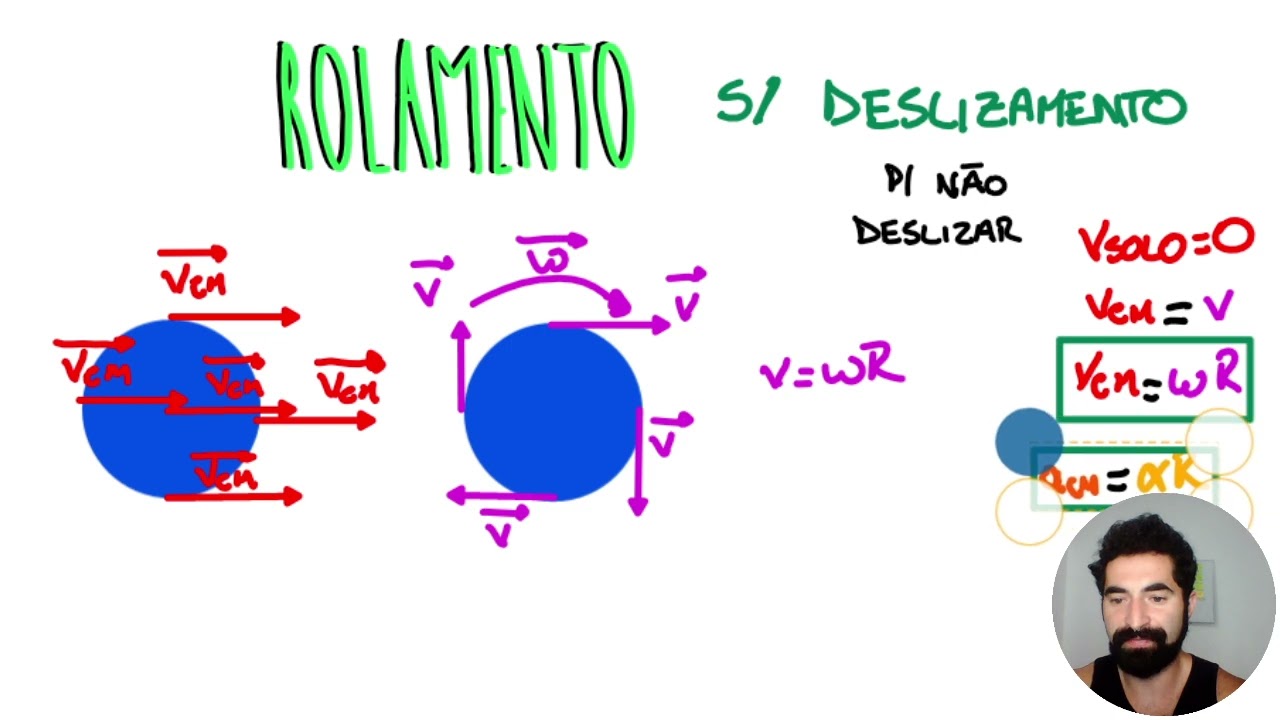 Tudo sobre Rolamento sem Deslizamento | Responde Aí