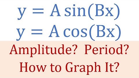 Variations of the Sine and Cosine Functions y=A sin Bx and y=A cos Bx with Examples