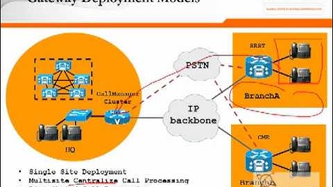 CCNP Voice Plus Module 1 Chapter 2 - Overview of Deployment Model