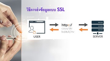 การเพิ่มความปลอดภัยบนเครือข่ายอินเตอร์ด้วย SSL Certificate
