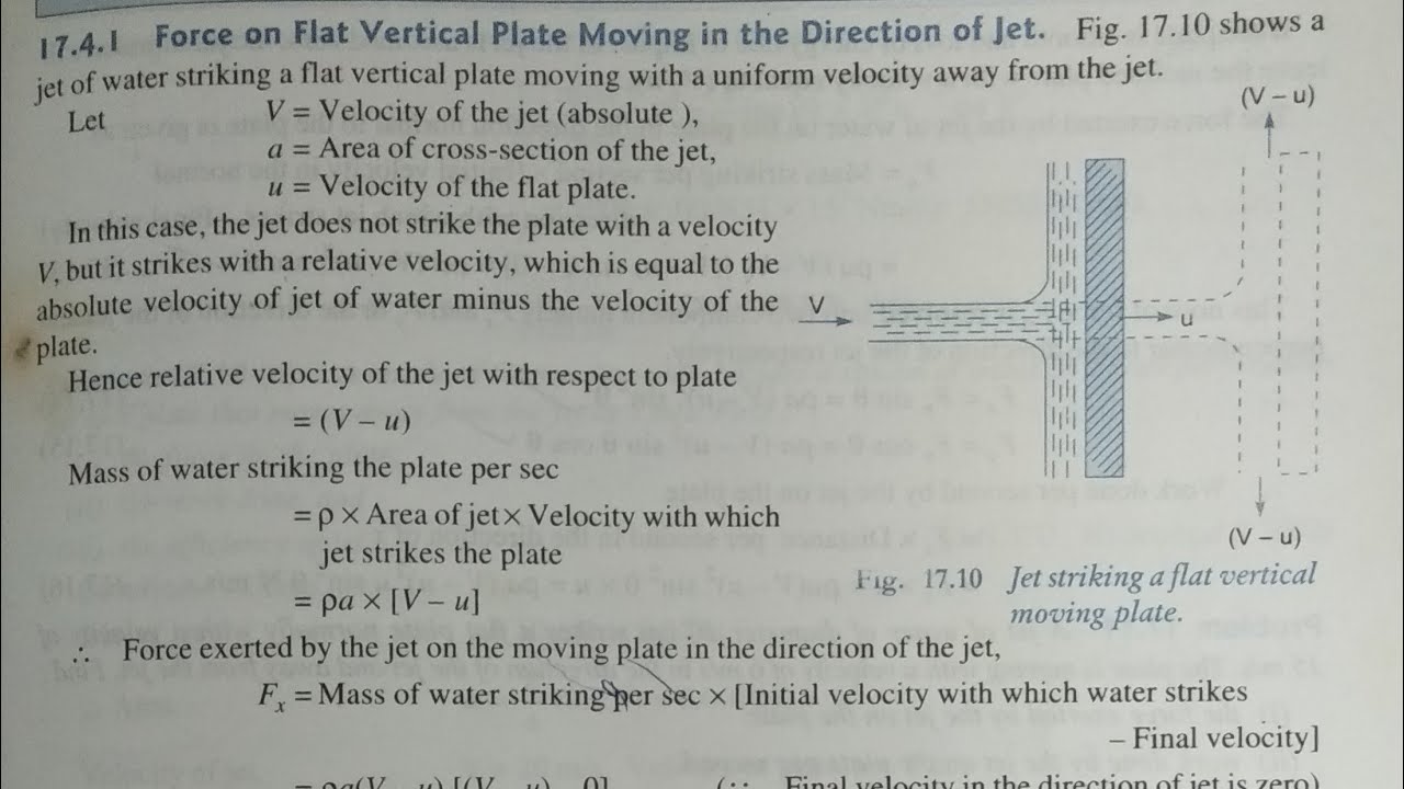 (18) Theory 7 🔹️ Force exerted by jet on a moving vertical flat plate ...
