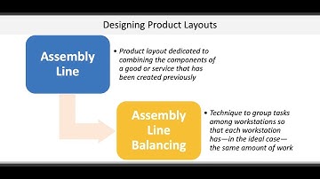 Operations & Supply Chain Management: Facility & Work Design