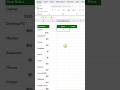 How to calculate items in Excel 🙂